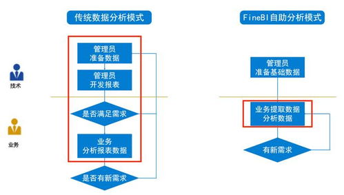 節約1700次業務溝通，提升120%數據效率 一款BI工具如何重塑在線數據處理與交易業務