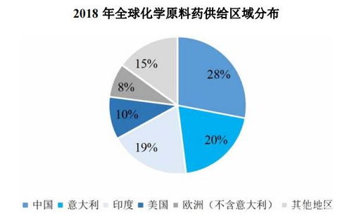 印度疫情沖擊全球原料藥供應 基于39家藥企Q1業績及藥融云數據庫的分析