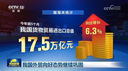 夯實“穩”的基礎 推動高質量發展——我國貨物進出口展現中國經濟強勁韌性